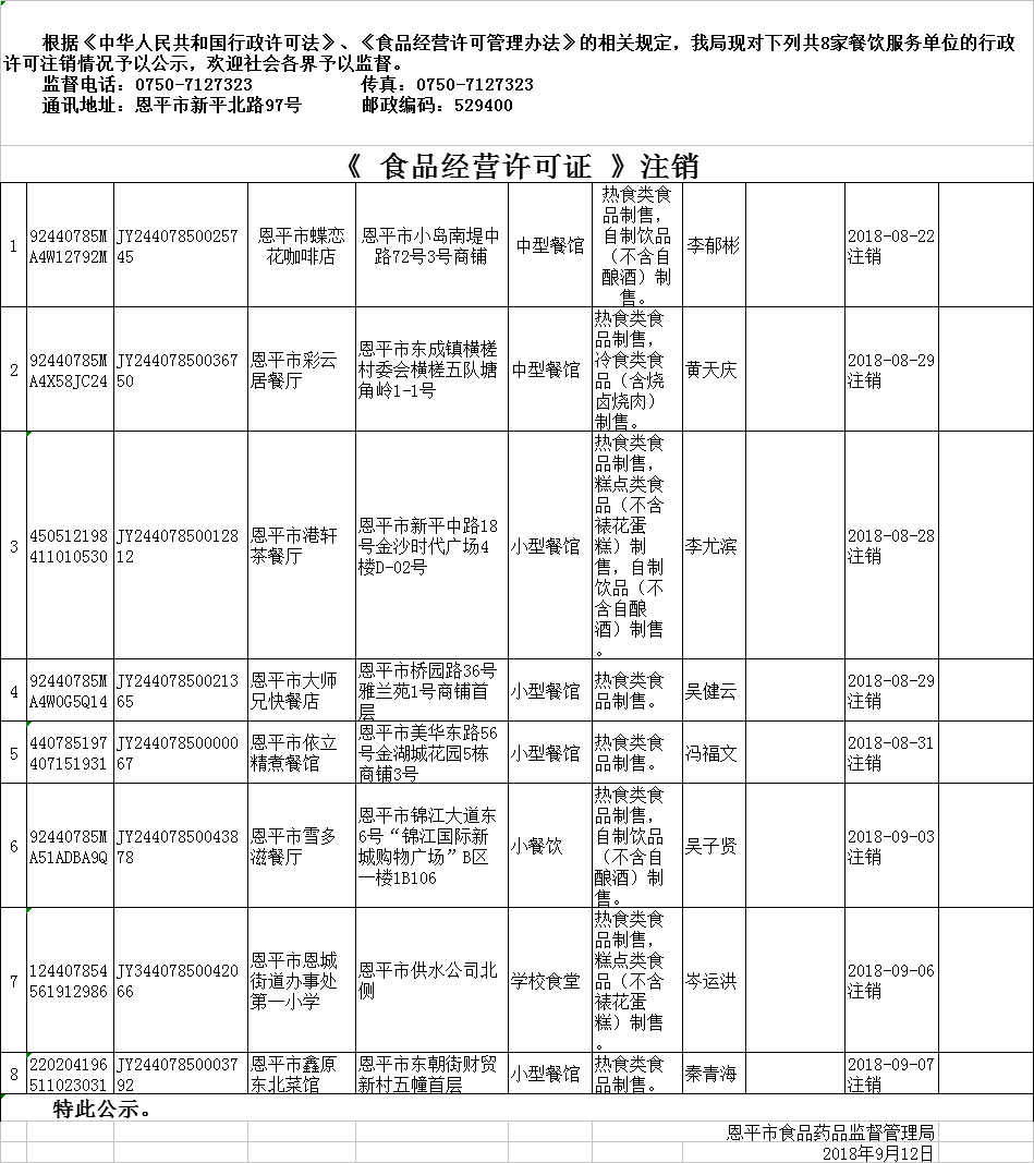 《食品經(jīng)營(yíng)許可證》餐飲服務(wù)許可注銷(xiāo)公示0912.png