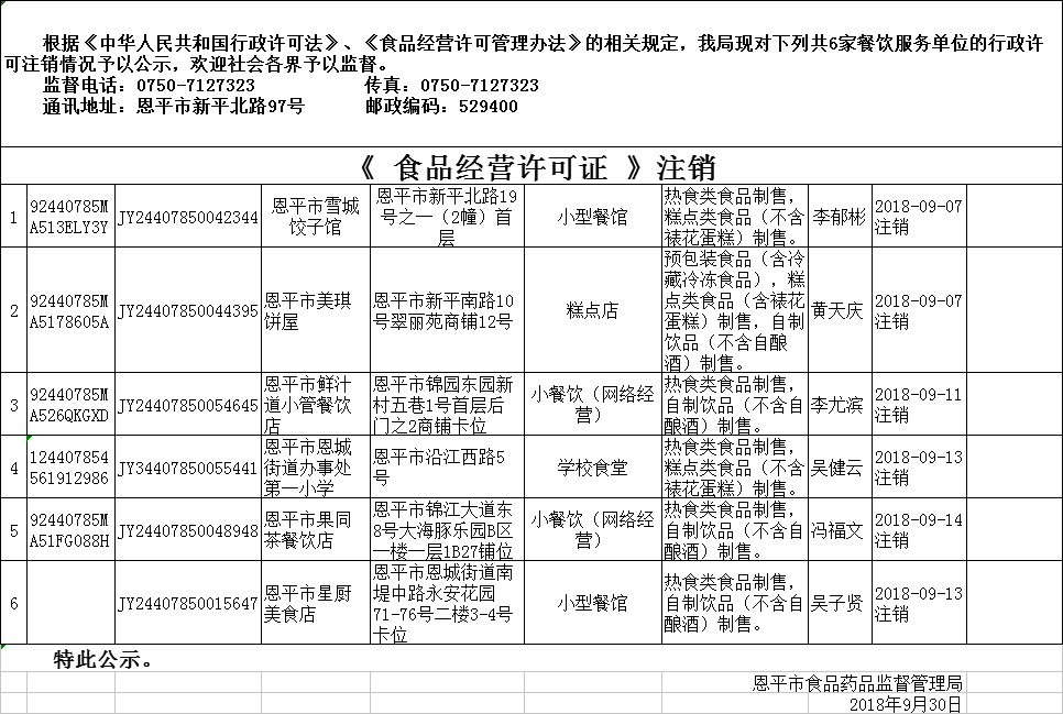 《食品經(jīng)營許可證》餐飲服務(wù)許可注銷公示0930.png