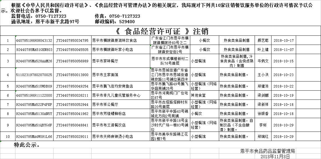 《食品經(jīng)營(yíng)許可證》餐飲服務(wù)許可注銷公示1108.png