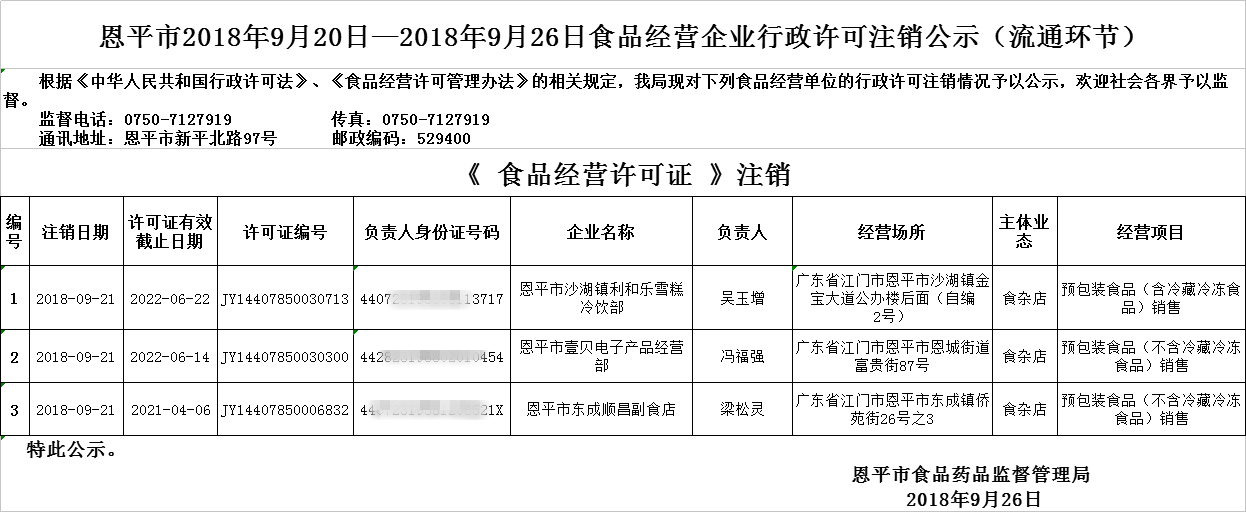 流通注銷(xiāo)0926.png 流通注銷(xiāo)0926.png