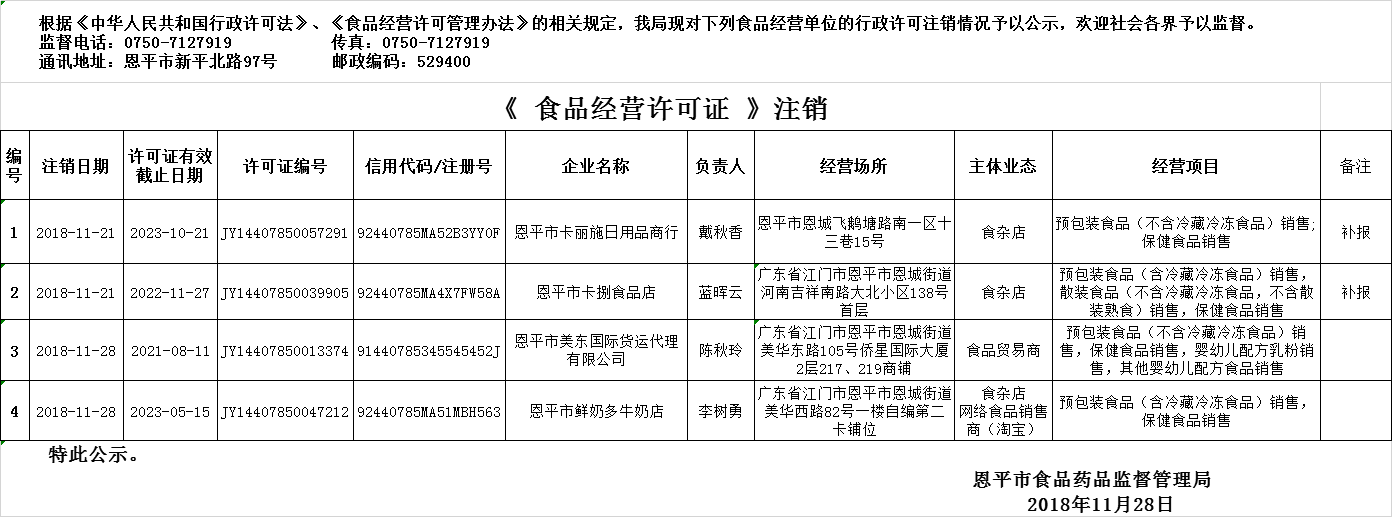 恩平市2018年11月22日—2018年11月28日食品經(jīng)營企業(yè)行政許可注銷公示（流通環(huán)節(jié)）.png