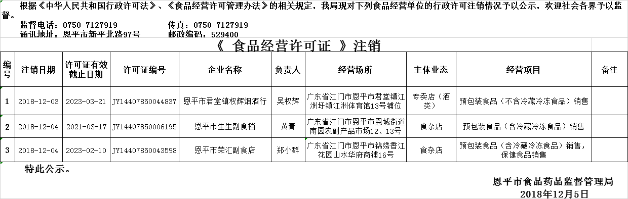 恩平市2018年11月29日—2018年12月5日食品經(jīng)營(yíng)企業(yè)行政許可注銷(xiāo)公示（流通環(huán)節(jié)）.png