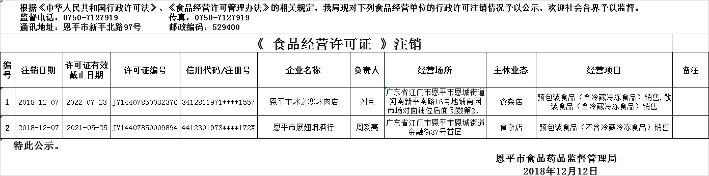 流通注銷1212.png