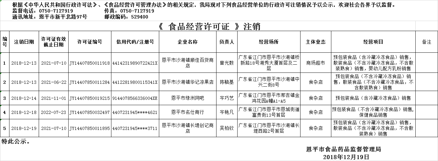 1219流通許可注銷(xiāo)公示.png