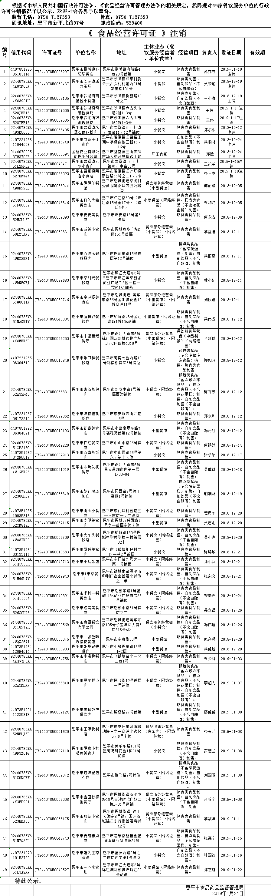 恩平市《食品經(jīng)營(yíng)許可證》餐飲服務(wù)許可注銷(xiāo)情況公示20190124.png