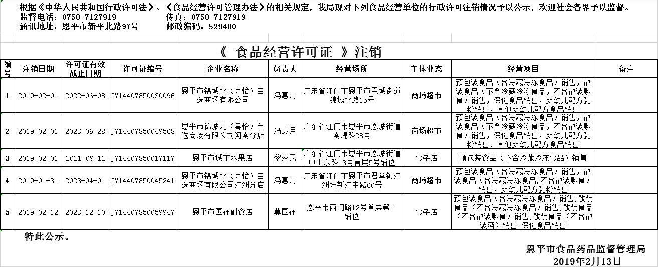 流通許可注銷公示20190213.png