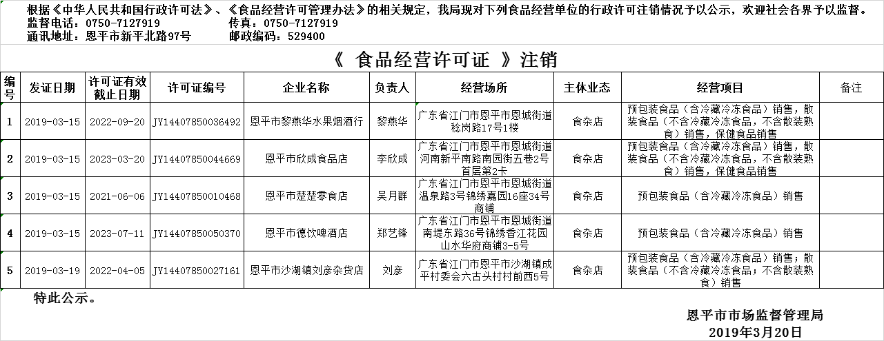 2019年3月14日—2019年3月20日恩平市食品經(jīng)營(yíng)許可證注銷情況公示（流通環(huán)節(jié)）.png