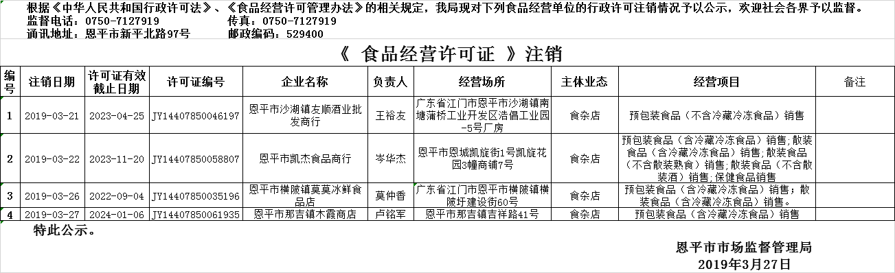 2019年3月21日—2019年3月27日恩平市食品經(jīng)營(yíng)許可證注銷情況公示（流通環(huán)節(jié)）.png