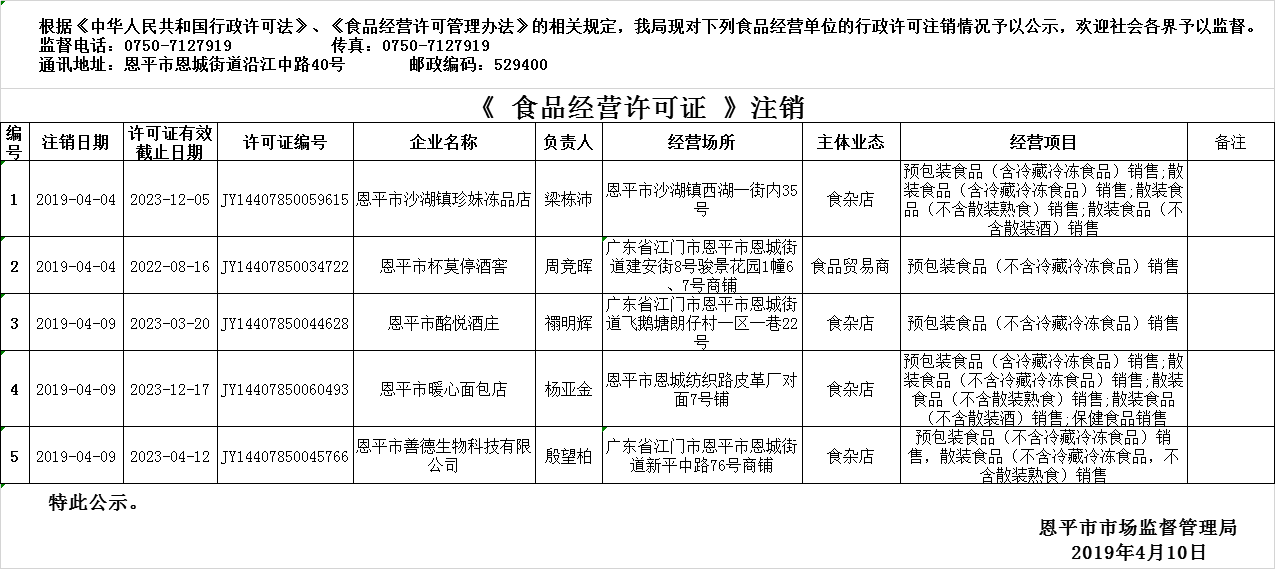 2019年4月4日—2019年4月10日恩平市食品經(jīng)營許可證注銷情況公示（流通環(huán)節(jié)）.png