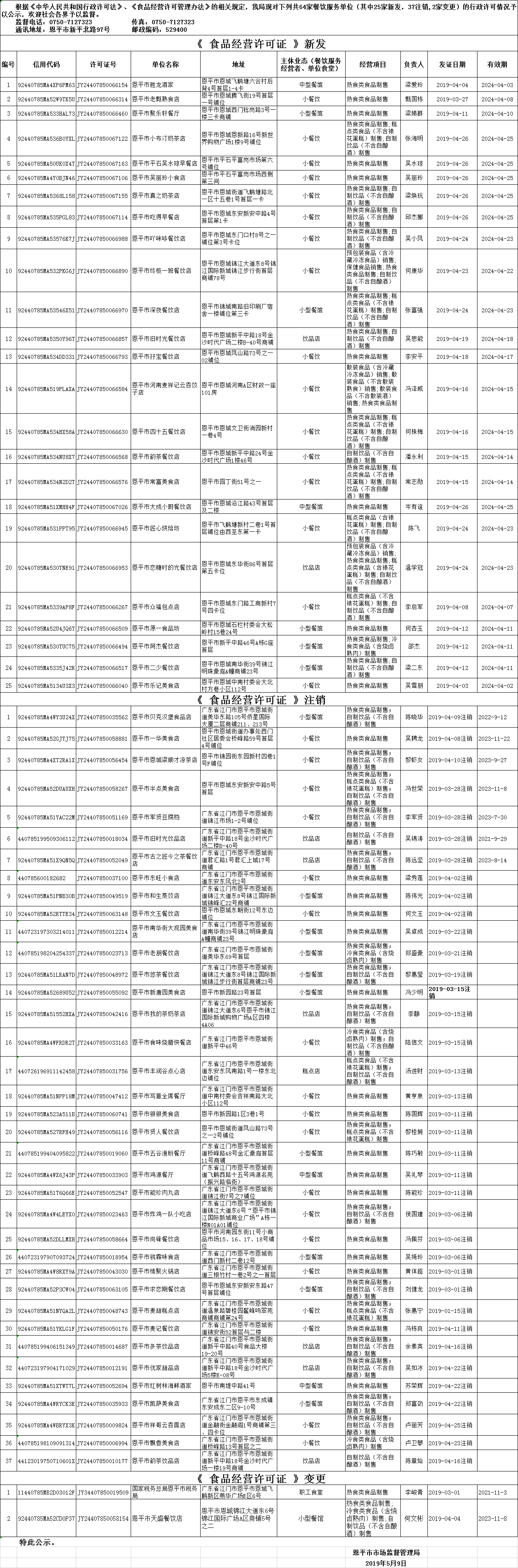 《食品經(jīng)營許可證》餐飲服務(wù)許可情況公示20190509.png