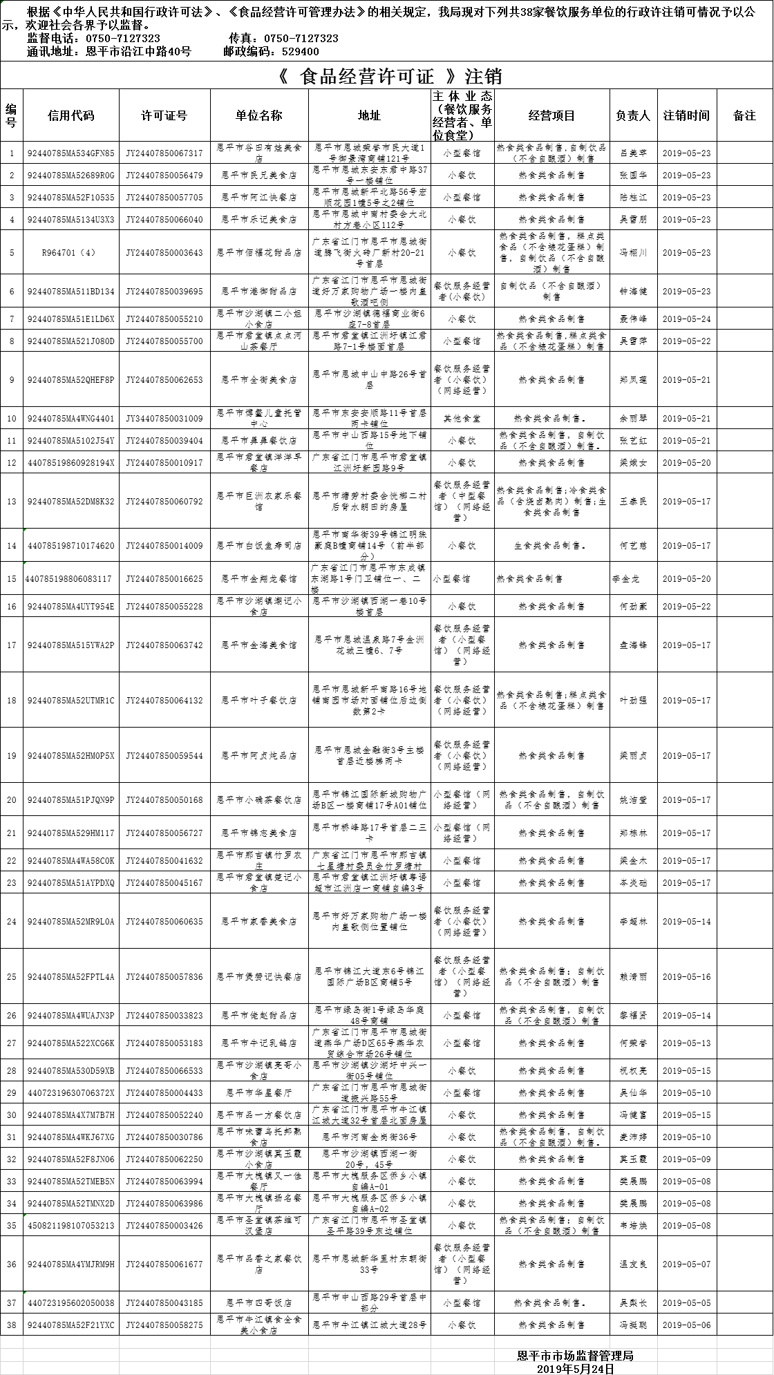 2019年5月1日—2019年5月17日《食品經(jīng)營(yíng)許可證》餐飲服務(wù)許可注銷情況公示.png