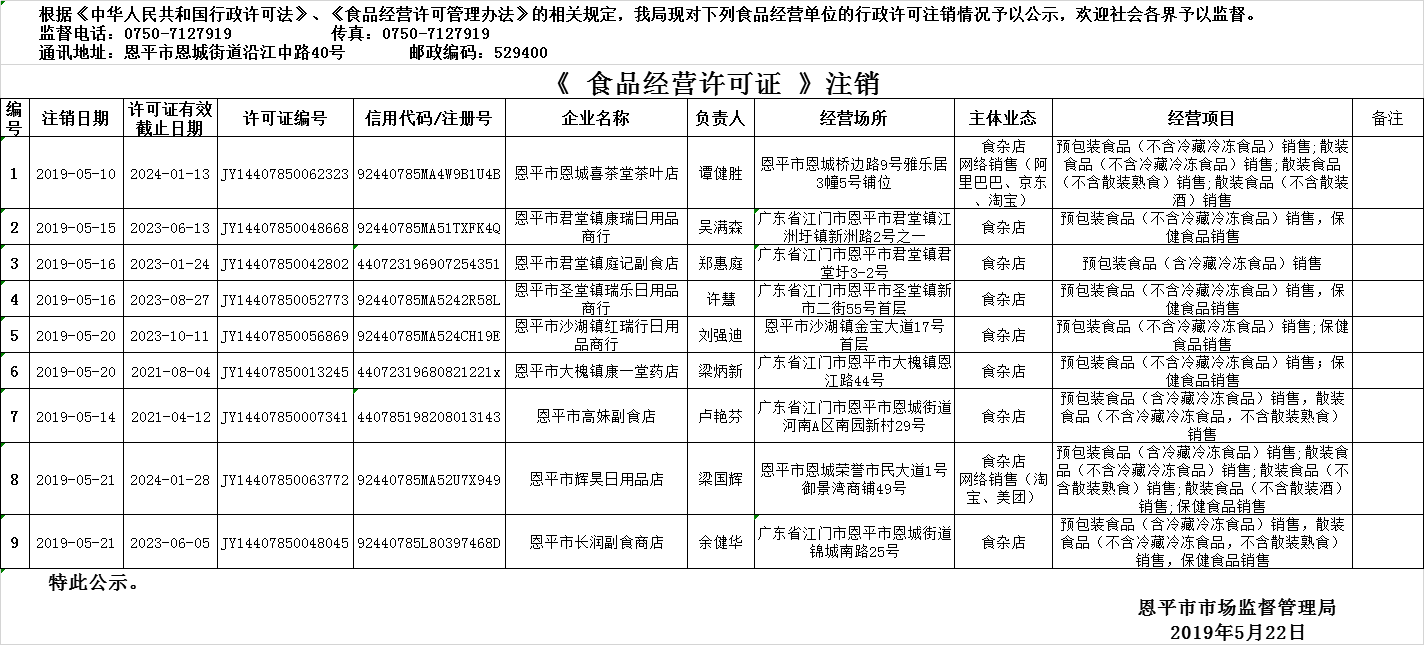 2019年5月9日—2019年5月22日恩平市食品經(jīng)營許可證注銷情況公示（流通環(huán)節(jié)）.png