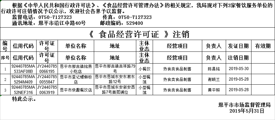 《食品經(jīng)營(yíng)許可證》餐飲服務(wù)許可情況注銷公示29190531.png