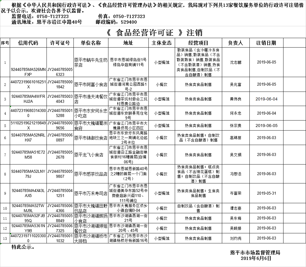 恩平市《食品經(jīng)營(yíng)許可證》餐飲服務(wù)許可情況注銷公示20190606.png