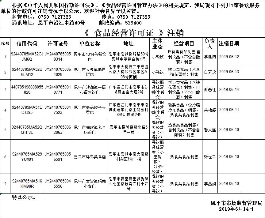 恩平市《食品經(jīng)營許可證》餐飲服務(wù)許可注銷情況公示20190614.png