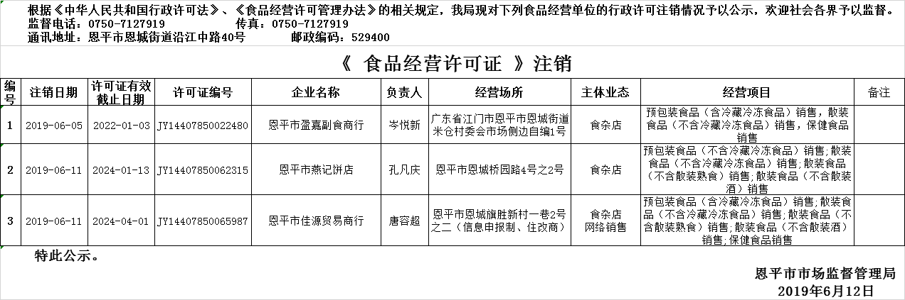 恩平市2019年5月30日—2019年6月12日食品經(jīng)營企業(yè)行政許可注銷公示（流通環(huán)節(jié)）.png