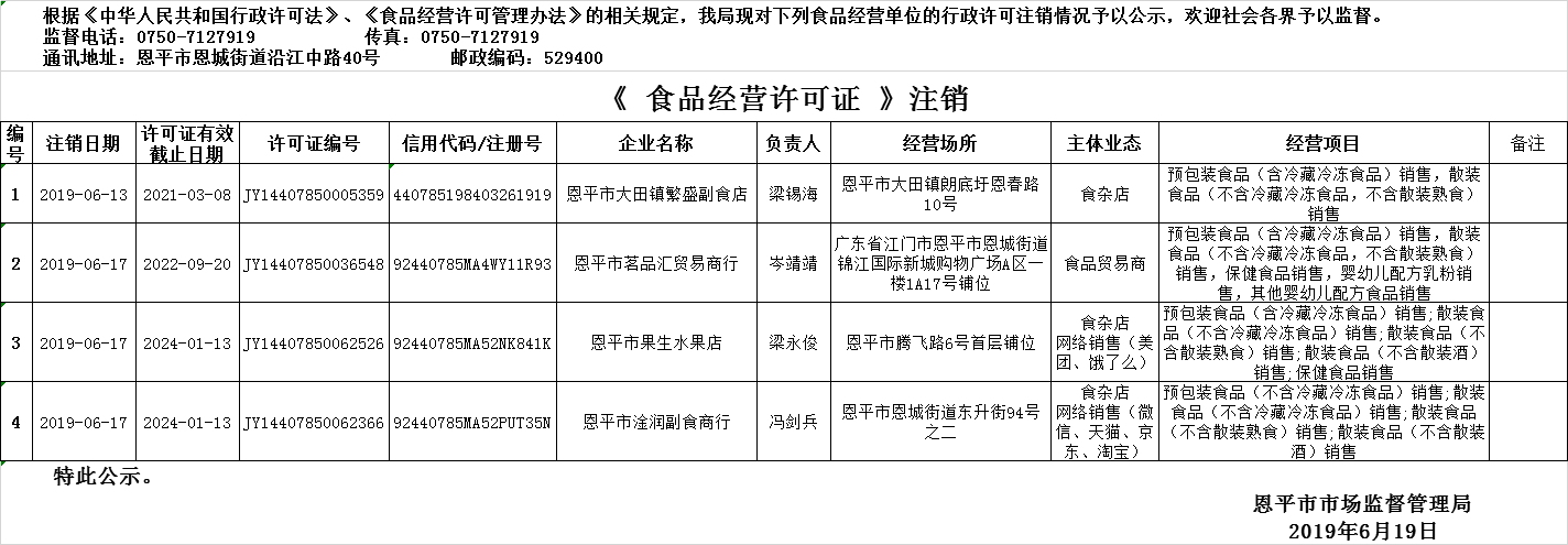 2019年6月13日—2019年6月19日恩平市食品經(jīng)營許可證注銷情況公示（流通環(huán)節(jié)）.png