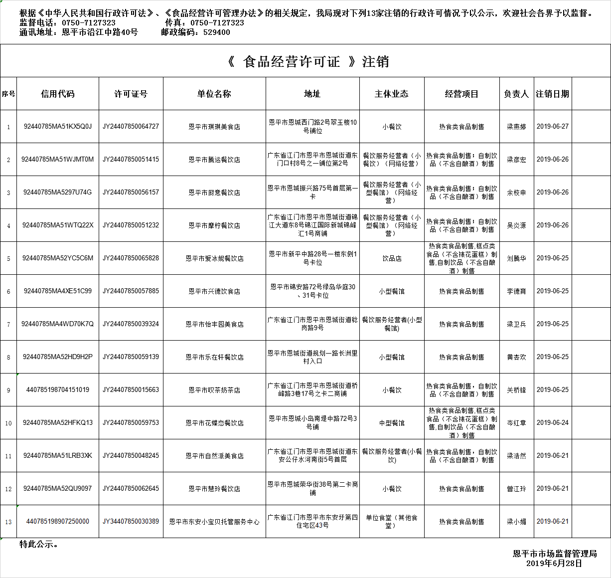 恩平市《食品經(jīng)營許可證》餐飲服務許可注銷情況公示20190628.png