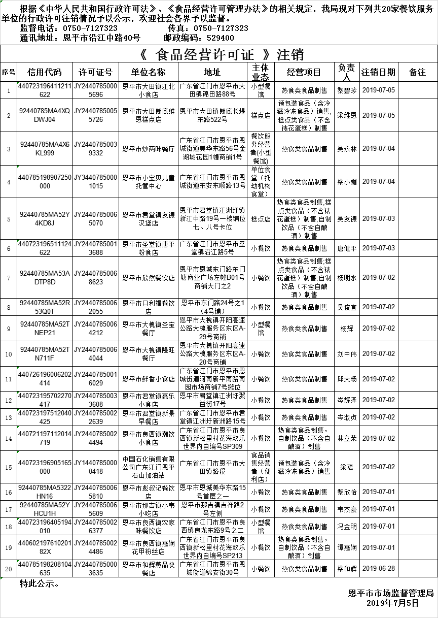 恩平市《食品經(jīng)營許可證》餐飲服務(wù)許可注銷情況公示20190705.png