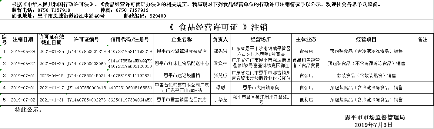 2019年6月27日—2019年7月3日恩平市食品經(jīng)營(yíng)許可證注銷(xiāo)情況公示（流通環(huán)節(jié)）.png