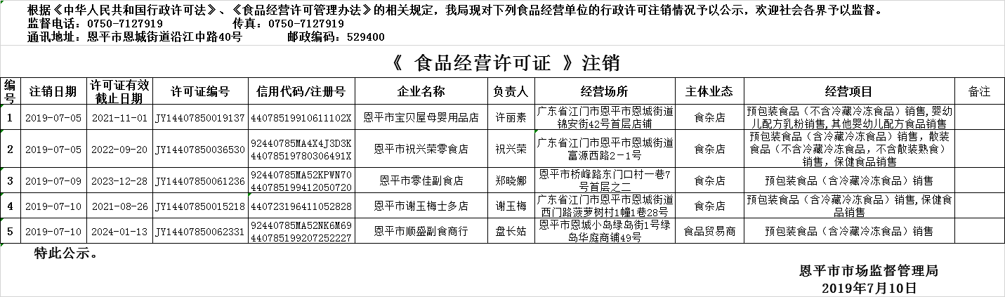 2019年7月4日—2019年7月10日恩平市食品經(jīng)營(yíng)許可證注銷情況公示（流通環(huán)節(jié)）.png