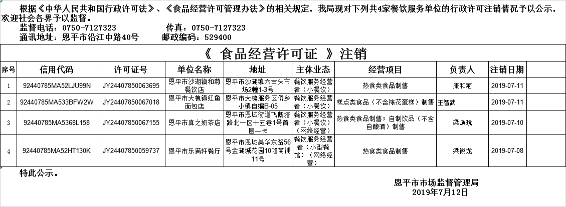 恩平市《食品經(jīng)營(yíng)許可證》餐飲服務(wù)許可注銷情況公示20190712.png