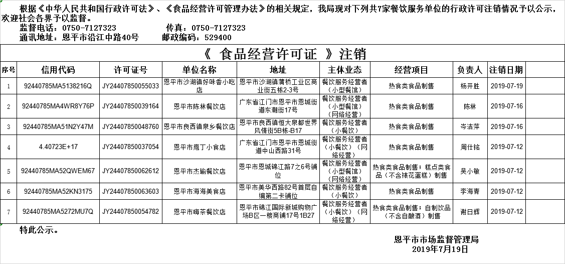 恩平市《食品經(jīng)營許可證》餐飲服務許可注銷情況公示20190719.png