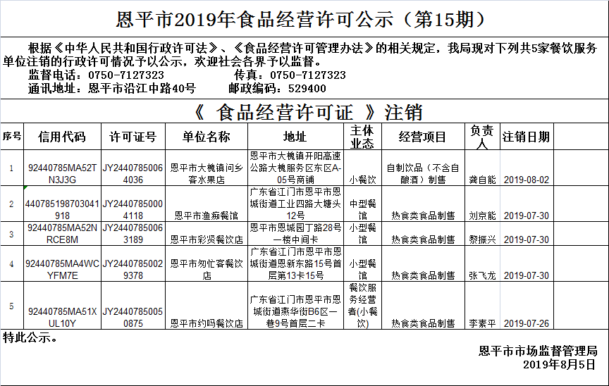 （第十五期）《食品經(jīng)營許可證》餐飲服務許可情況公示注銷.png