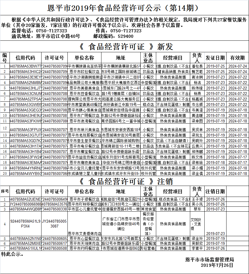 （第十四期）《食品經(jīng)營許可證》餐飲服務(wù)許可情況公示.png